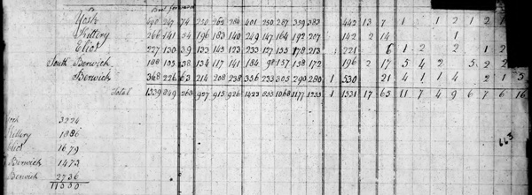 census 1820