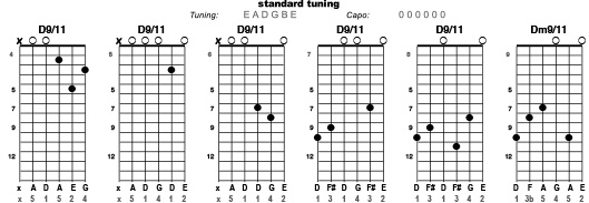 partial capo tunings