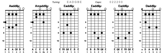 partial capo tunings