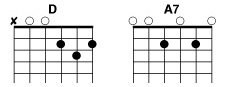 D-A7 chords