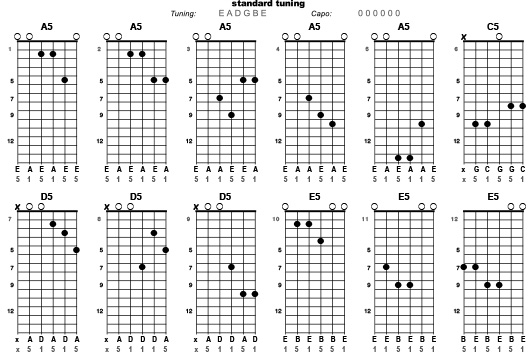 partial capo tunings